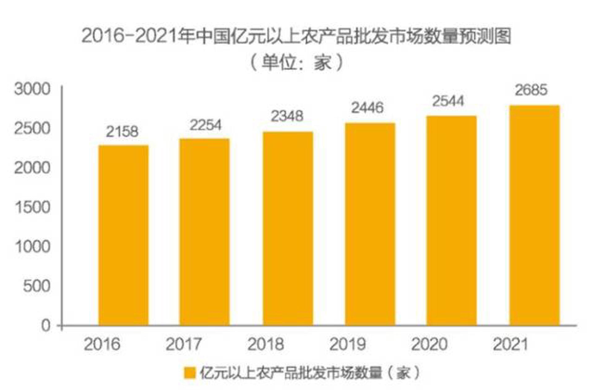姚森水果批发