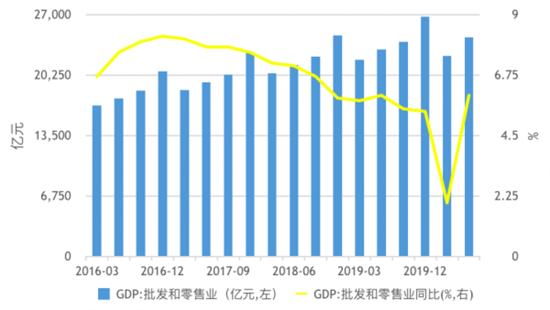 姚森水果批发