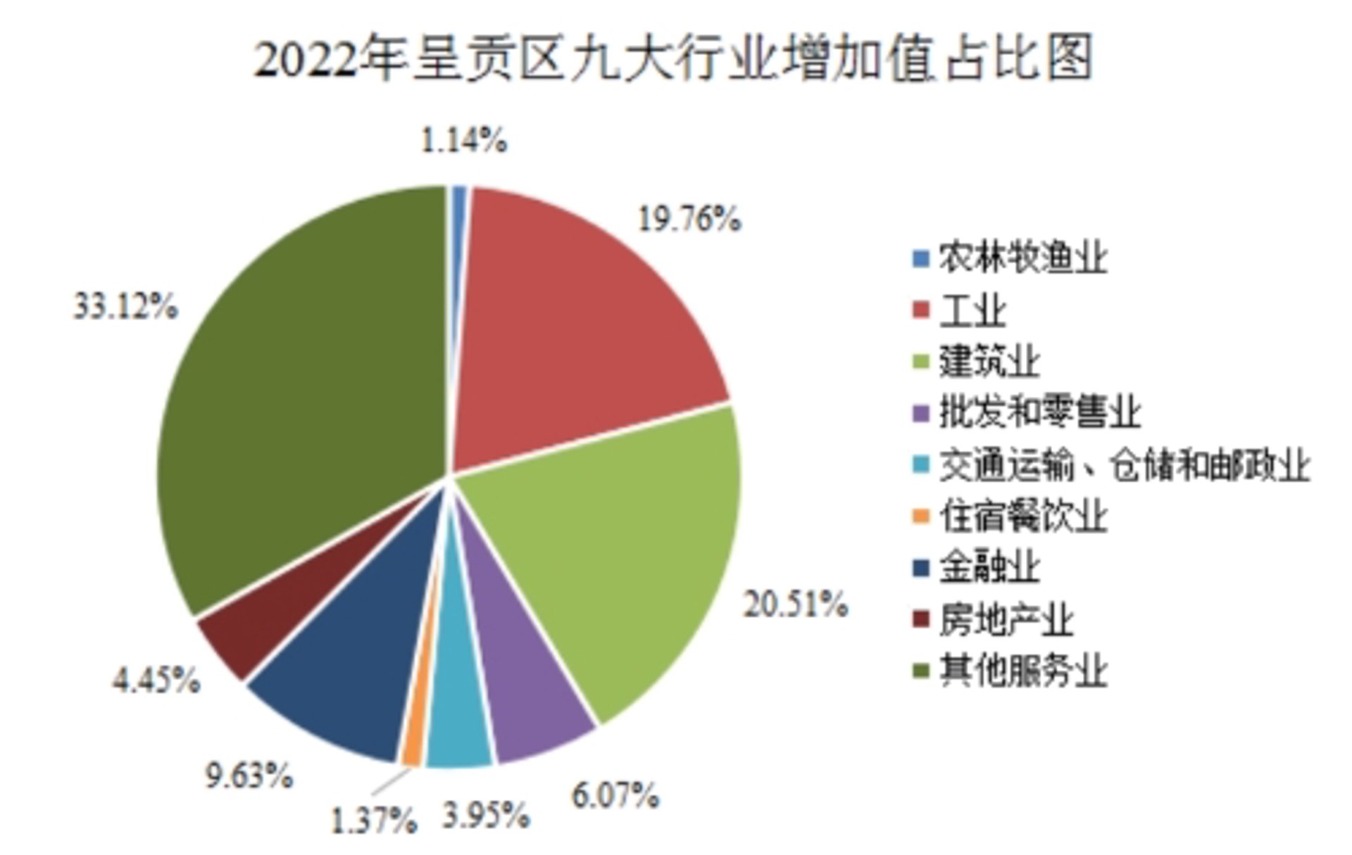 姚森水果批发